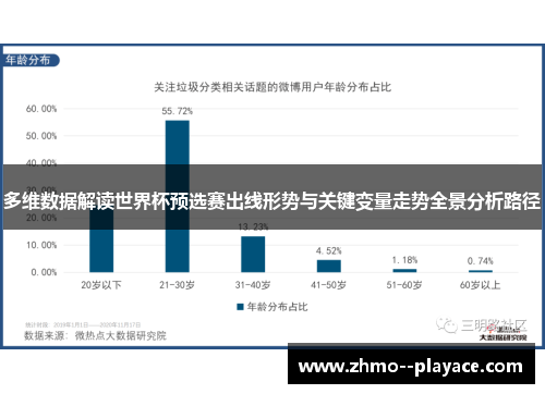 多维数据解读世界杯预选赛出线形势与关键变量走势全景分析路径 多维数据解读世界杯预选赛出线形势与关键变量走势全景分析路径